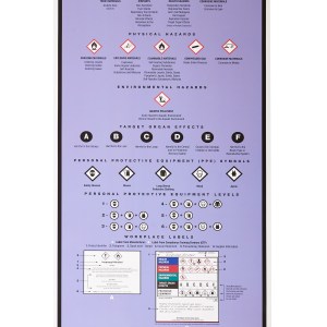 Small GHS Hazardous Materials Wall Chart (9x25)