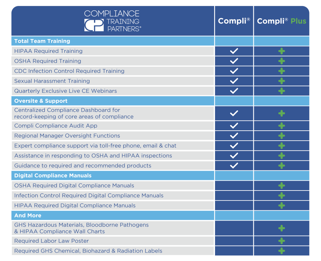 CTP Compli Plus Chart