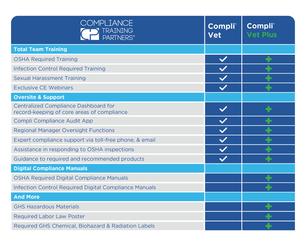 CTP Vet Compli Plus Chart